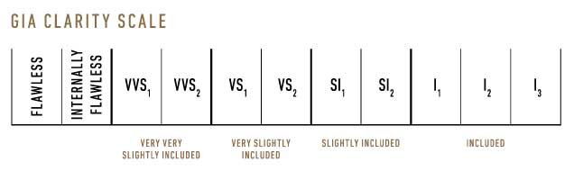 GIAClarityScale_2014_636x200.jpg